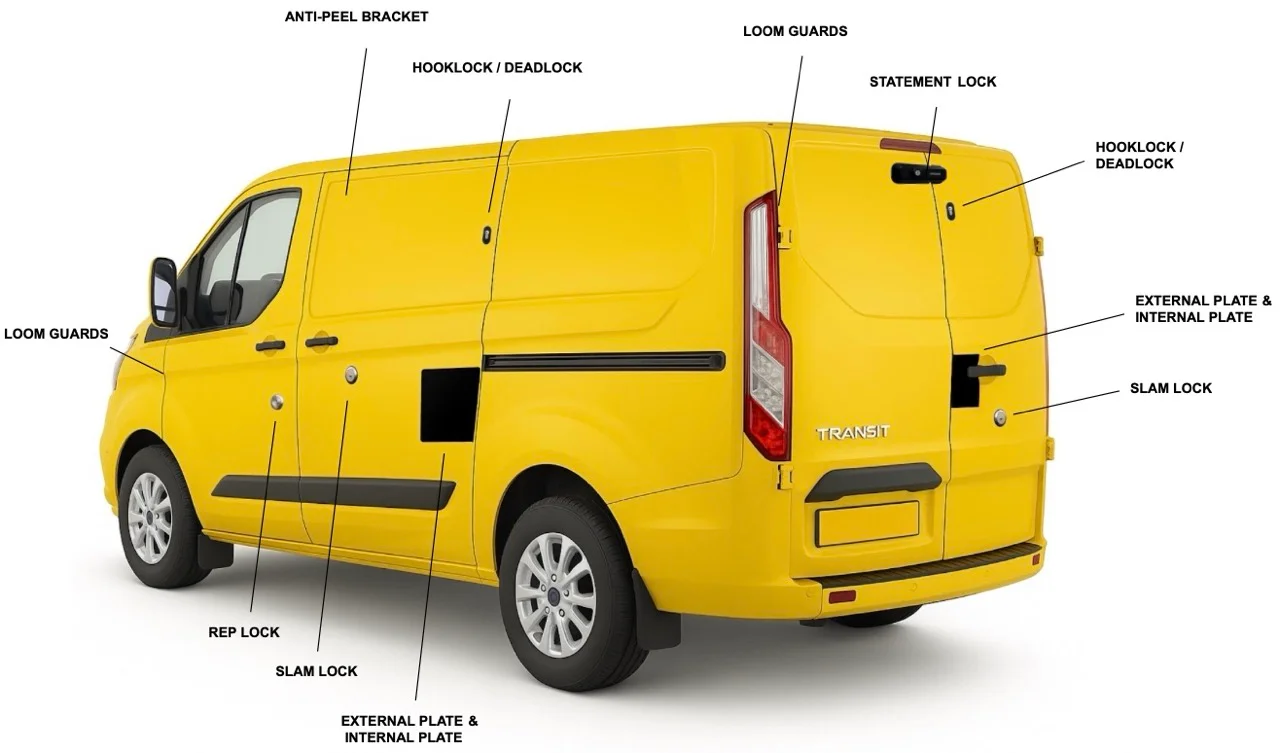 Diagram of a van showing where each lock and security plate is fitted
